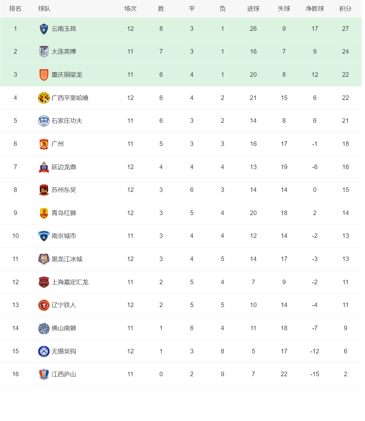 米乐m6官网-关于霍芬海姆与莱茵主场大胜，继续领跑积分榜！的信息